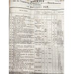 Program Cesarsko Królewskiej Państwowej Szkoły Średniej w Bochni na rok akademicki 1850, Bochnia 1850 [ Plany zajęć, etc]