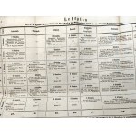 Program Cesarsko Królewskiej Państwowej Szkoły Średniej w Bochni na rok akademicki 1850, Bochnia 1850 [ Plany zajęć, etc]