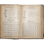 Haller K., PORADNIK BUDOWNICZEGO : PODRĘCZNIK DO UŻYTKU ARCHITEKTÓW, INŻYNIERÓW, TECHNIKÓW, STUDENTÓW, 1924