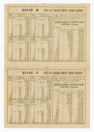 12 Polish State Class Lottery, Lublin 1925 - set of 2 pcs. (264)