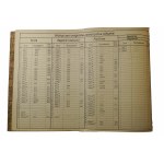 Charakterystyka wagonów towarowych budowanych w latach od 1920 do 1945, Ministerstwo Komunikacji Centralny Zarząd Wagonów