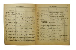 Journal of classes of the w.f. Subzone II district in Swarzedz for the years 1936-1939 kept by Maria Furmanska (?) from Poznan