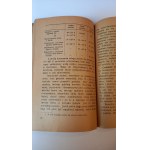 Wyrób piwa 1923 r.