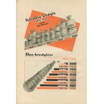 Komunalna Kasa Oszczędności KKO powiatu warszawskiego. X-lecie 1928-1938. Sprawozdanie [1938]