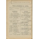 Kalendarz lubelski na rok zwyczajny 1915 [taryfa nieruchomości Lublina]