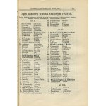 Księga pamiątkowa wydana ku uczczeniu pięciolecia istnienia Gimnazjum Państwowego im. Juliusza Słowackiego w Kowlu [1926]