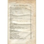 NAKWASKA Karolina née Potocki - Rural Manor. A work dedicated to Polish housewives, useful and people living in the city. Volume I [Poznań 1843].