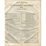 Tygodnik lekarski [kompletny rocznik 1848]