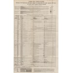 Gazeta lekarska. Pismo tygodniowe poświęcone wszystkim gałęziom umiejętności lekarskich [kompletny rocznik 1884]