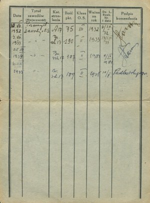 Rifleman's Association. Permission to wear the Rifleman's Badge [Przemyśl 1932-1935].