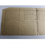 LISTA GOSPODARCZA MIESZKANIA HAUSHALTUNGSLISTE PRZEMYŚL 1940 R