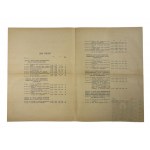 II RP, 1935. - Druck Archiwum Akt Dawnych Miasta Lwowa A Oddział Staropolski III Księgi i Akta Administracyjne 1382-1787 zusammengestellt von. Karol Badecki