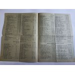 CENNIK NASION, ŚRODKÓW CHEMICZNYCH I PRZYBORÓW OGRODNICZYCH, TORUŃ SAMOPOMOC CHŁOPSKA 1951 R