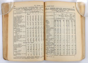 Small Statistical Yearbook 1935 (244)