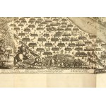 Miedzioryt 1729 r., Samuel von Pufendorf, Bitwa pod Warszawą, pierwszy dzień 18 (28) lipca 1656r(555)