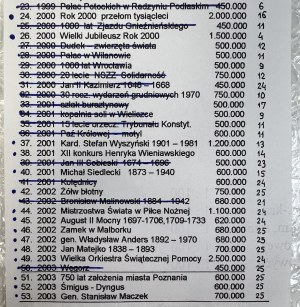 2 Gold 2000-2003 Nordic Gold - set (285pcs)