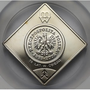 Klipa 10 groszy 2005