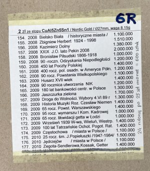 2 gold 2008-2010 Nordic Gold - set (600pcs)