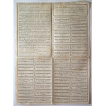 [LEND]. Thousand Polish Marks. 4% State Premj Loan of 1920....