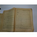 Rosyjska spis medyczny z 1913 РОССІЙСКІЙ МЕДИЦИНСКІЙ СПИСОКЪ