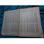 1939 Indywidualne wyniki rachunkowe gospodarstw włościańskich za 1936/37 r. : 11 sprawozdanie Wydziału Ekonomiki Rolnej Drobnych Gospodarstw Wiejskich w Państwowym Instytucie Naukowym Gospodarstwa Wiejskiego / oprac. pod kier. J. Curzytka. Warszawa ; Puła