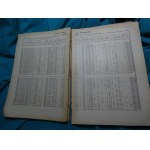 1939 Indywidualne wyniki rachunkowe gospodarstw włościańskich za 1936/37 r. : 11 sprawozdanie Wydziału Ekonomiki Rolnej Drobnych Gospodarstw Wiejskich w Państwowym Instytucie Naukowym Gospodarstwa Wiejskiego / oprac. pod kier. J. Curzytka. Warszawa ; Puła