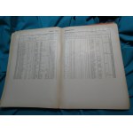 1939 Indywidualne wyniki rachunkowe gospodarstw włościańskich za 1936/37 r. : 11 sprawozdanie Wydziału Ekonomiki Rolnej Drobnych Gospodarstw Wiejskich w Państwowym Instytucie Naukowym Gospodarstwa Wiejskiego / oprac. pod kier. J. Curzytka. Warszawa ; Puła
