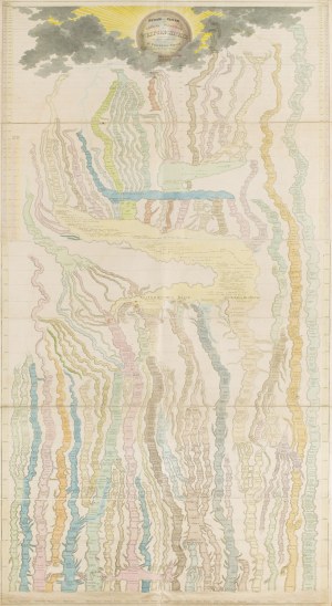 Friedrich Strass (1766 - 1845), The Stream of Time (