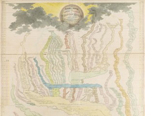 Friedrich Strass (1766 - 1845), The Stream of Time (