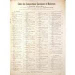 Zbiór „Wybór kompozycji klasycznych i współczesnych” (Mozart, Beethoven, Chopin, Gounad i inni na fortepian), wydanie francuskie ok. 1900 r. (nuty)