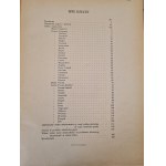 POZNAŃ VOIVODSHIP - Index of localities of the Republic of Poland TOM X