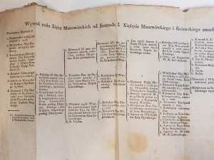 WARSAW MEMORIAL Year 1820.Month of March DAYS IN MAZOWIECKIE VILLAGE