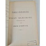 SPRAWOZDANIE C.K. RADA SZKOLNA KRAJOWA o stanie wychowania publicznego w roku szkolnym 1907/8, wyd.1909 Lwów