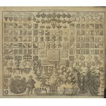 Johann Christoph Steinberger (1680 - 1727) - Table of Coats of Arms : Coat of Arms of the Polish-Lithuanian Commonwealth), Coat of Arms of the Vettin Dynasty; Kupferstich "Tab. VIII. Heraldica", alte u. neue Schild