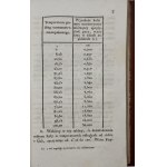 Janicki Stanisław, O machinach parnych rosprawa [1825]
