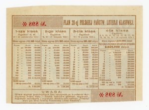 28 Class Lottery, Krakow 1933 (1254)