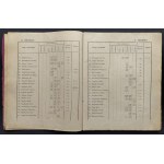 LISTA STARSZEŃSTWA OFICERÓW LEGIONÓW POLSKICH. Warszawa [1917]