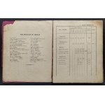 LISTA STARSZEŃSTWA OFICERÓW LEGIONÓW POLSKICH. Warszawa [1917]