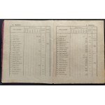 LISTA STARSZEŃSTWA OFICERÓW LEGIONÓW POLSKICH. Warszawa [1917]