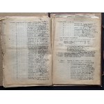 [Harcerstwo] Komenda Chorągwi Mazowieckiej. Teczka zawierająca rozkazy, sprawozdania, listy, instrukcje i inne. Warszawa [1922-30]