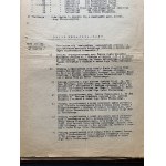 [Harcerstwo] Komenda Chorągwi Mazowieckiej. Teczka zawierająca rozkazy, sprawozdania, listy, instrukcje i inne. Warszawa [1922-30]