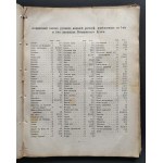 [Atlas Botaniczny] БОТАНИЧЕСКІЙ АТЛАСЪ sostawił N. Żiwotowskij. Cz.1 i 2. Sankt-Peterburg [1883-1887]
