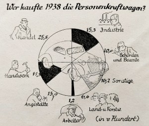 [Automotive][Issue 1] Weniger Typen im Grösseren Deutschland [Fewer Types in Greater Germany] Berlin [1939].