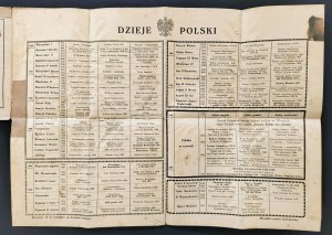[Folding board] KOLIPIŃSKI St[anisław], KOLIPIŃSKI Jan - History of Poland in schematic summary. Bydgoszcz [1934].