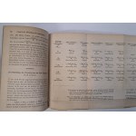 Annalen der Chemie und Pharmacie 74 Banden 1832-1898 [CHEMIA FARMACJA]