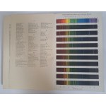 Lehrbuch für Aspiranten der Pharmazie 4 banden 1909 [FARMACJA]