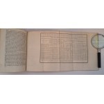 BAUMÉ Antoine - Éléments de pharmacie théorique et pratique 1790 [FARMACJA]