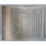 Sammlung der politischen Gesetze und Verordnungen Erzherzogthum Oesterreich Herzogthum Salzburg 9 Bnd 1823 [PRAWO AUSTRII]