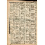 German Telephone Book Amtliches Fernsprechbuch Berlin 1941