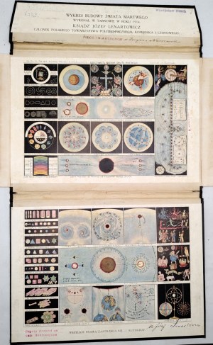 Lenartowicz J. - Diagram of the construction of the inanimate world - Tarnow 1914 [astronomy, author's autograph].